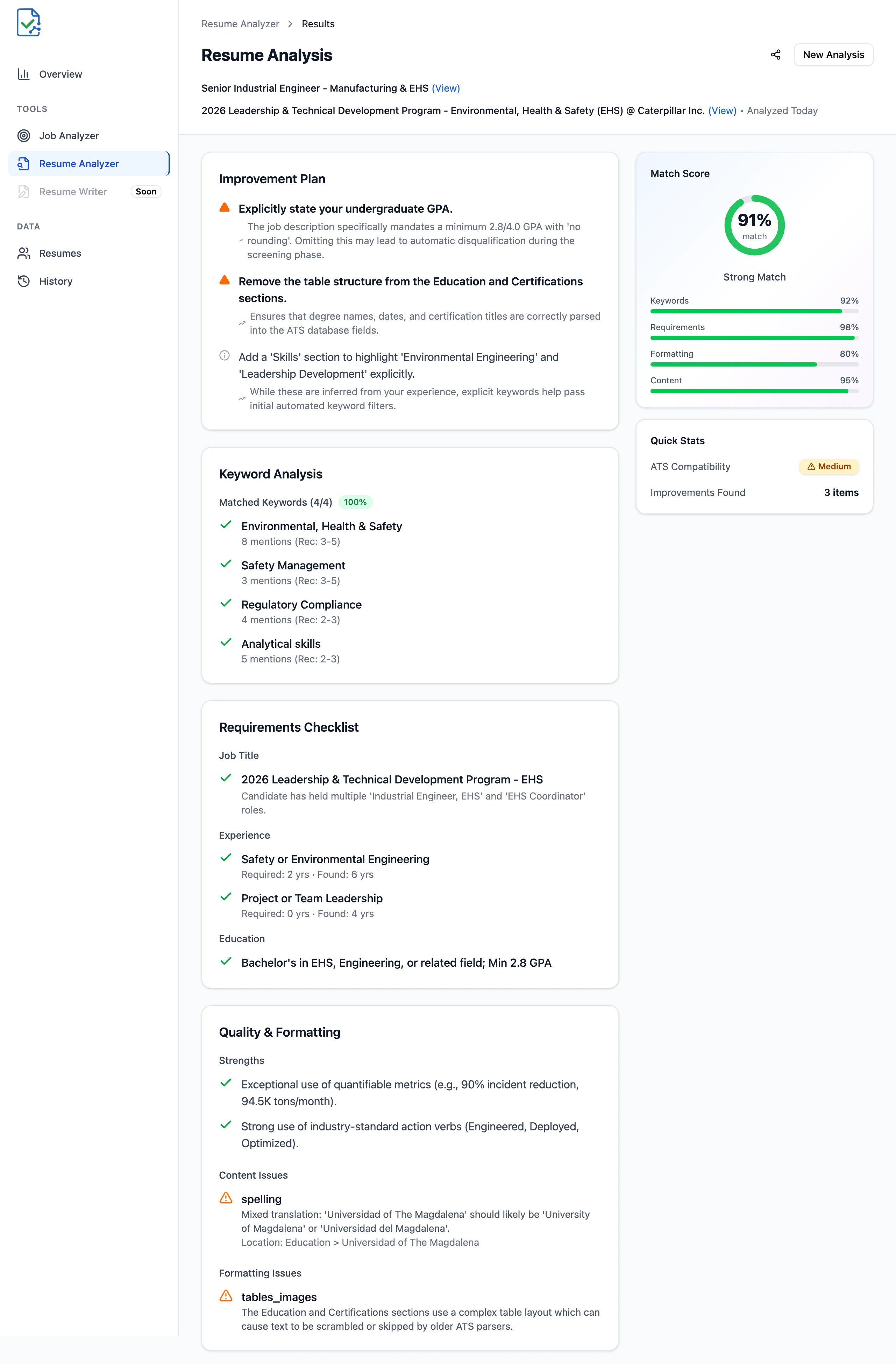 Resume analysis with improvement plan and 91% match score
